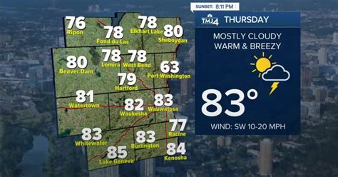 Thursday Forecast: Scattered showers early with temps in low 70s